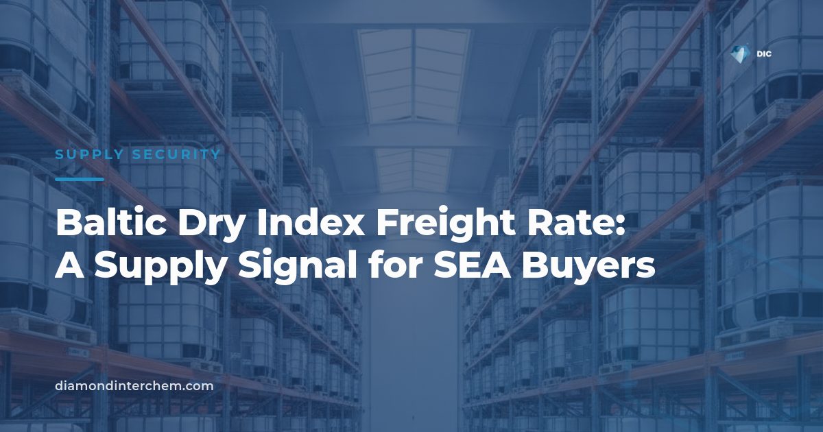 Baltic Dry Index freight rate chart showing bulk carrier vessels at a busy container port